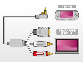 D端子ケーブル（PSP2000/3000用）【PSP(PSP-2000/3000)】