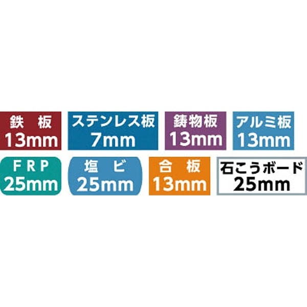 購入オンライン 大見 ＦＲＰホールカッター 25ｍｍ【FRP-25】(穴あけ