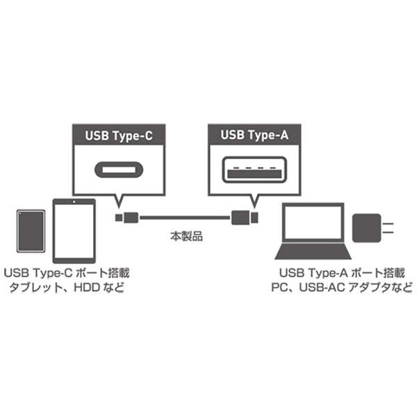 USB-A  USB-CP[u [[d /] /1.0m /USB2.0] ubN USB-CA210/BK_2