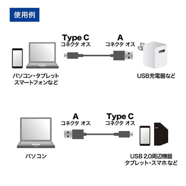 USB-A  USB-CP[u [[d /] /3.0m /USB2.0] ubN KU-CA30 [Type-AIX /Type-CIX]_5