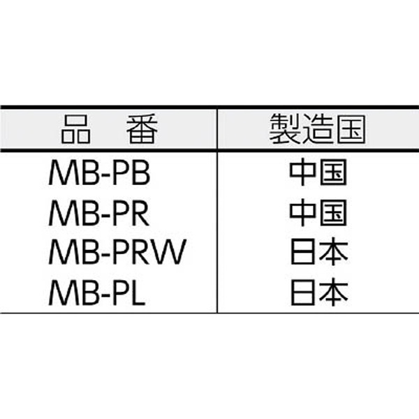 マグネットベース MBPM カネテック｜KANETEC 通販