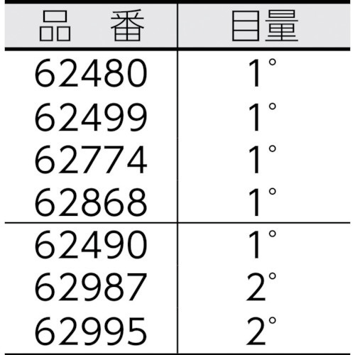 プロトラクターNO．101 62868 シンワ測定｜Shinwa Rules 通販