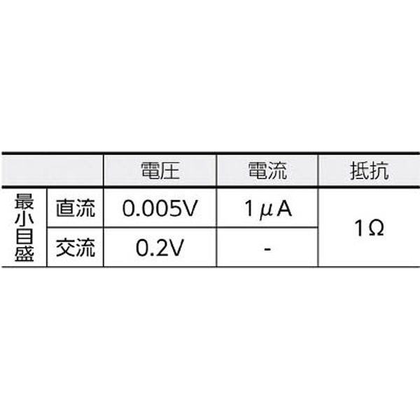 アナログマルチメータ（20kΩ／V） MODEL1110 共立電気計器｜KYORITSU 通販