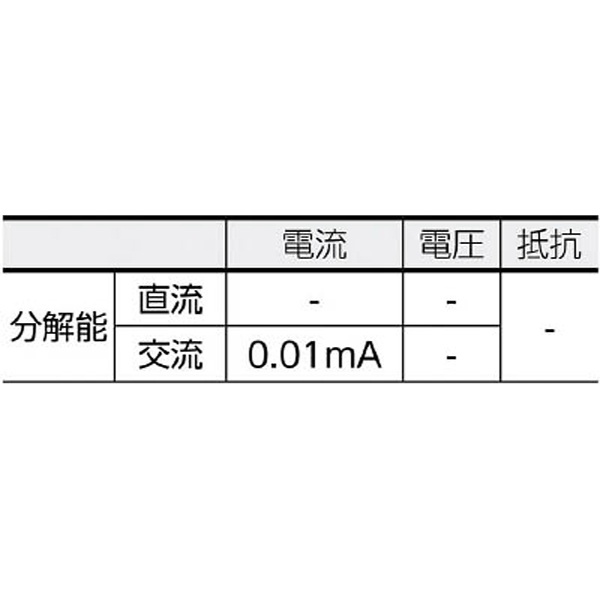 漏れ電流・負荷電流測定用クランプメータ MODEL2431 共立電気計器｜KYORITSU 通販