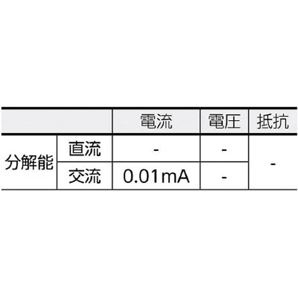 漏れ電流・負荷電流測定用クランプメータ MODEL2433 共立電気計器｜KYORITSU 通販