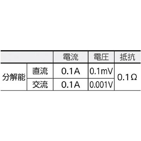 共立電気計器 MODEL2433R 漏れ電流・負荷電流測定用クランプメータ KYORITSU - 2