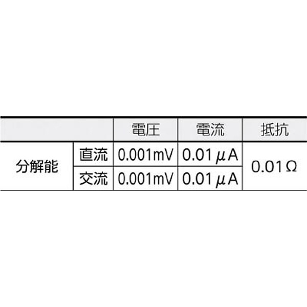 デジタルマルチメータ（プロフェッショナルモデル） KEW1062 共立電気計器｜KYORITSU 通販