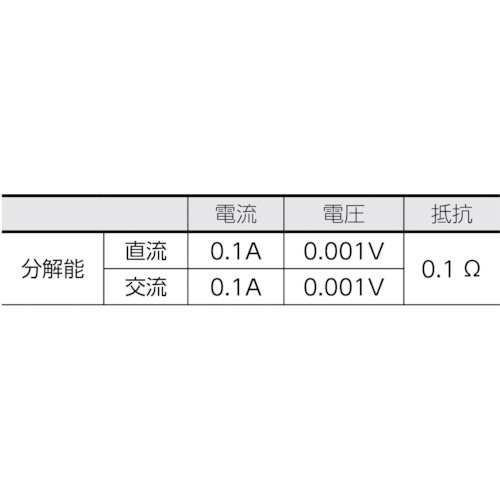 DC／AC両用デジタルクランプメータ DCM2000DR 三和電気計器｜sanwa