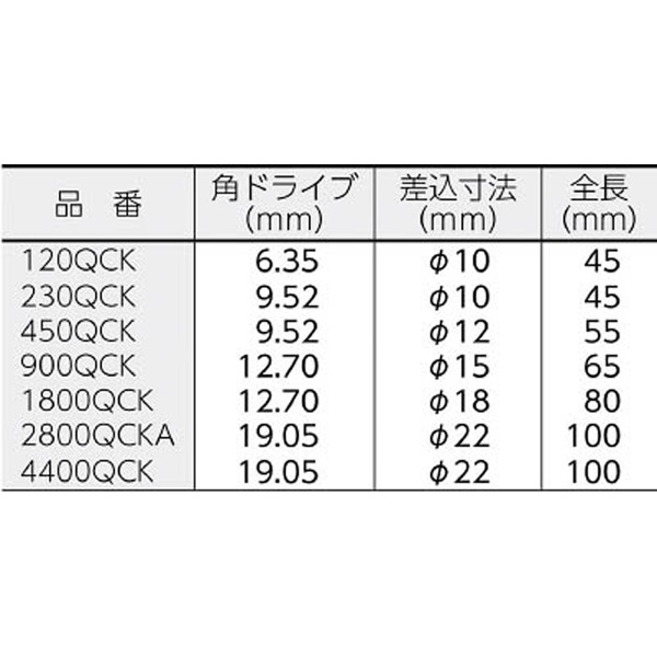 QCKラチェットヘッド450QCK 450QCK 中村製作所｜NAKAMURA 通販