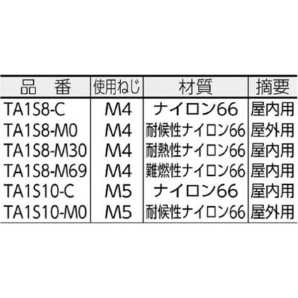 パンドウイット タイアンカー 難燃性ナイロン66 (1000個入)  (TA1S8-M69) - 2
