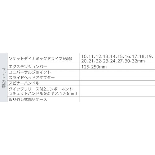 ソケット・スパナセット S240 スナップオンツールズ｜Snap-on 通販