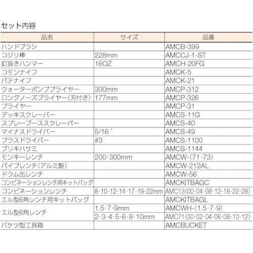 アンプコ防爆工具セット AMCBST スナップオンツールズ｜Snap-on 通販 | ビックカメラ.com