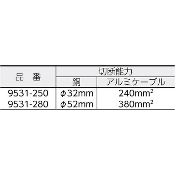 ラチェットケーブルカッター 250mm 9531250 KNIPEX社｜クニペックス 通販