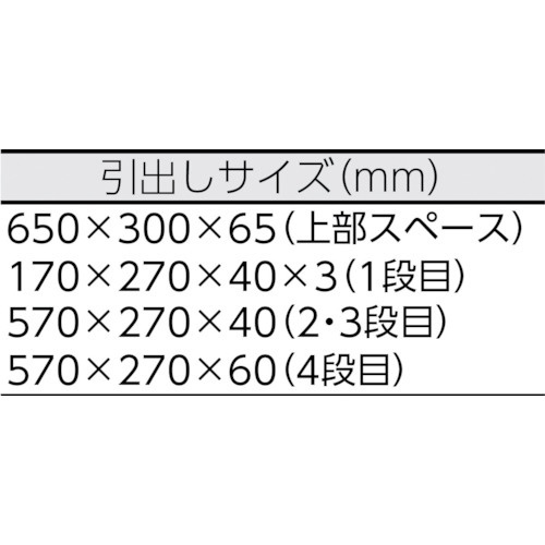 KTC トップチェスト（4段6引出し） SKX3306 京都機械工具｜KYOTO TOOL ...