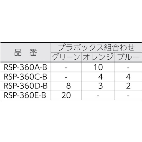 パーツボックスRSP-360Dブルー RSP360DB リングスター｜RING STAR 通販
