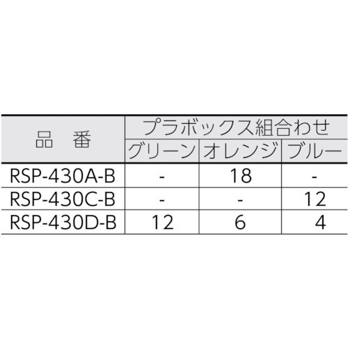 パーツボックスRSP-430Cブルー RSP430CB リングスター｜RING STAR 通販