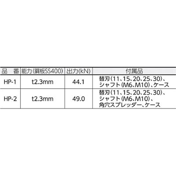 パワーマンジュニア標準替刃 丸刃34mm HP34B 亀倉精機｜KAMEKURA 通販