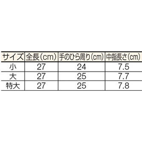 低圧ゴム手袋750V以下用 大 507L 渡部工業｜WATABE KOGYO 通販