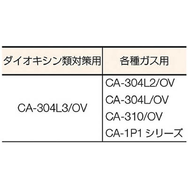 TS 直結式小型吸収缶 CA-310／OV CA310OV 重松製作所｜SHIGEMATSU WORKS 通販