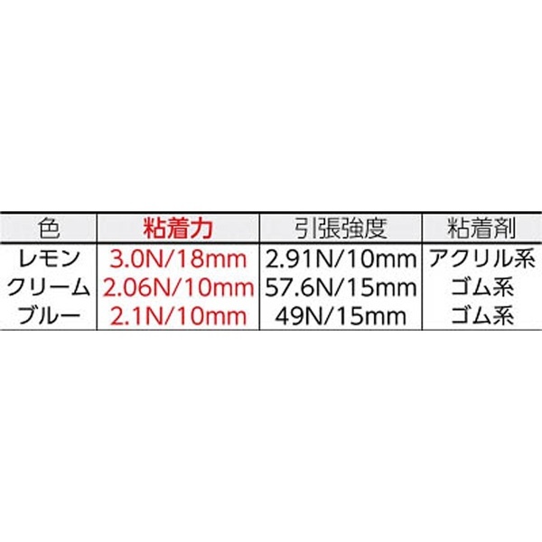 ニトムズ マスキングテープ粗面用 PT-5 18mm×18m 7巻入り J8000 10パック - 3