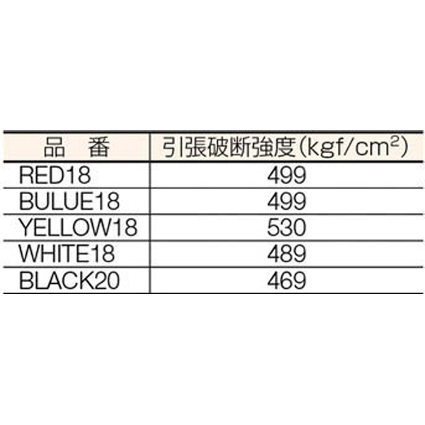 くろラップ BLACK20 （1箱6巻） 大化工業｜Daika Kogyo 通販