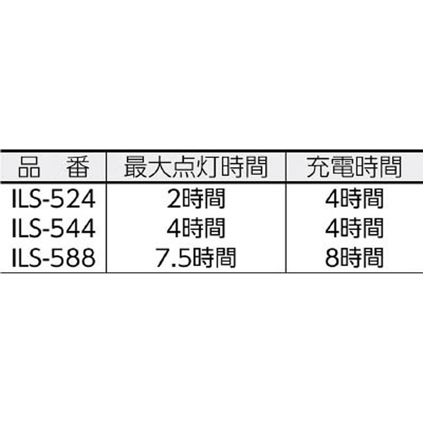 ワークライト用リチウムイオン交換電池 ILS588用 LSB4800 アイリスオーヤマ｜IRIS OHYAMA 通販