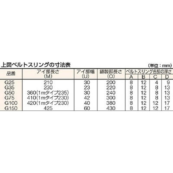 ベルトスリング JIS3等級 両端アイ形 50mm×10．0m G50100 トラスコ中山｜TRUSCO NAKAYAMA 通販 