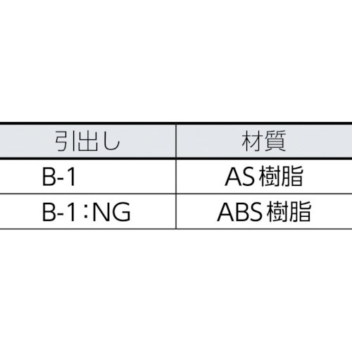 バンラックケースB型 3列8段 B38 トラスコ中山｜TRUSCO NAKAYAMA 通販