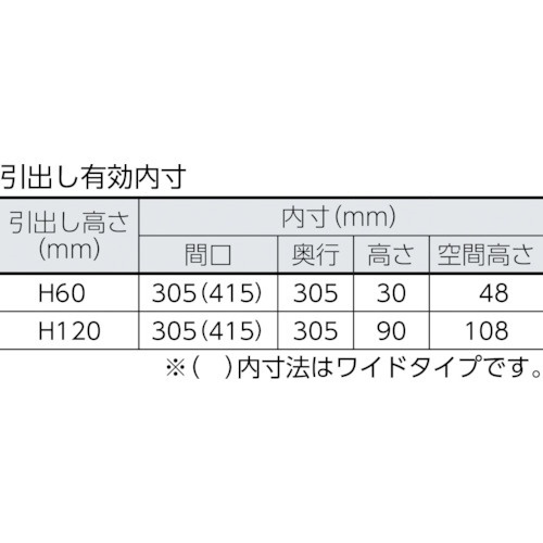 LVR型キャビネット　392×412×H420　引出5段　NG　LVR423