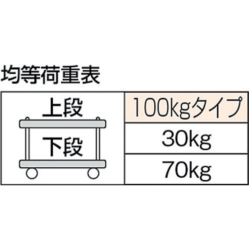 樹脂製台車 ルートバン2段式 500×370 MP502 トラスコ中山｜TRUSCO NAKAYAMA 通販