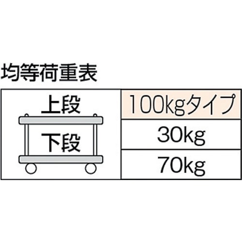 樹脂製台車 ルートバン2段式 600×400 MP602 トラスコ中山｜TRUSCO