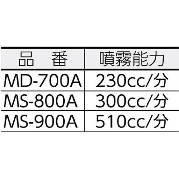 MS-800A マルチスプレー 電気式5L MS800A キンボシ｜KINBOSHI 通販