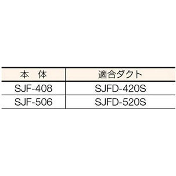 送風機（軸流ファンブロワ）ハネ500mm 三相200V SJF506 スイデン｜Suiden 通販