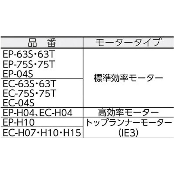 昭和電機 電動送風機 万能シリーズ(0.1kW) EC63S - 4