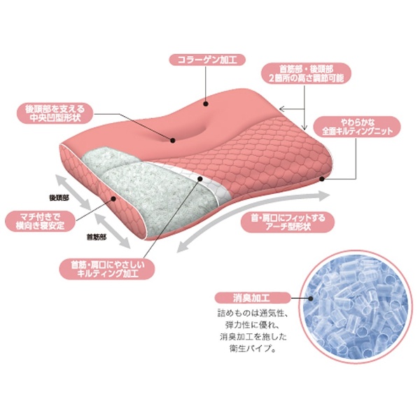 西川 医師がすすめる健康枕 もっと肩楽寝 高～中(38×56cm/ブルー)