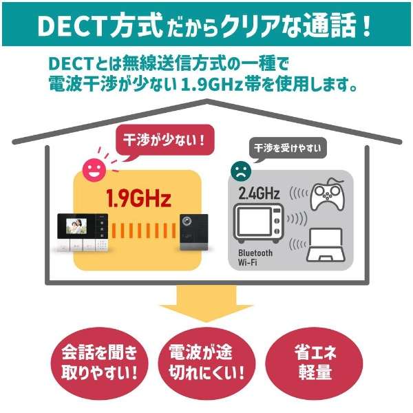 DECT方式无线电视门铃"监视器&手提式安排"DHS-TMP2320_8