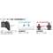 ホリパッドFPSプラス for PlayStation4【PS4/PS3】 レッド PS4-027_4