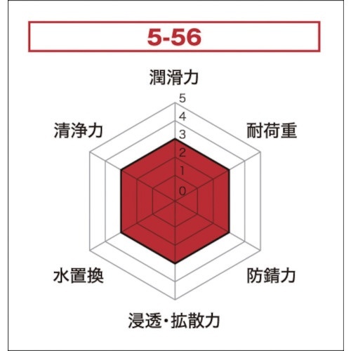 ＫＵＲＥ ５－５６ ２ＷＡＹ ４００ｍｌ ＮＯ１５０１ KURE｜呉工業 通販