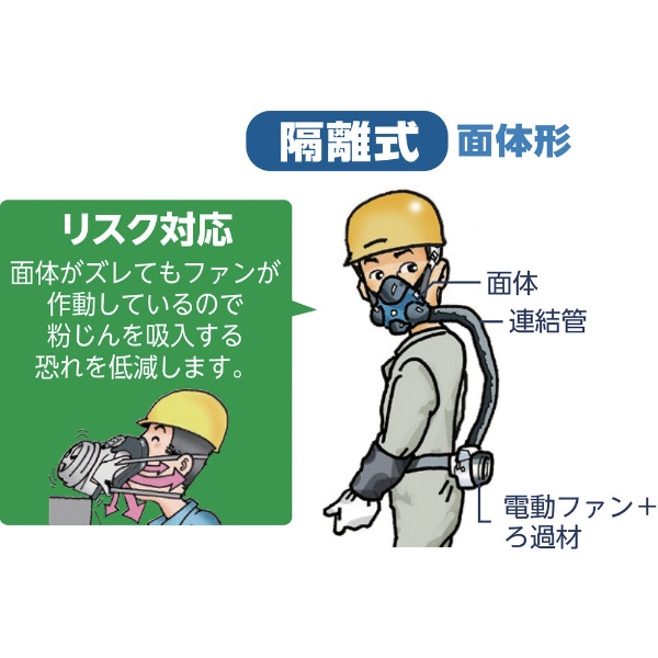 シゲマツ 電動ファン付呼吸用保護具 Ｓｙ２０Ｇ２－Ｂ１（２０６８０