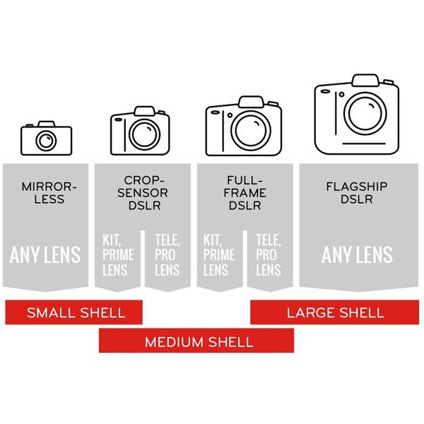 Shell カメラ保護カバー Mサイズ PEAK DESIGN｜ピークデザイン 通販 ...