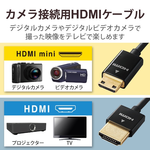 カメラ接続用HDMIケーブル(HDMI miniタイプ)1.5m DGW-HD14SSM15BK