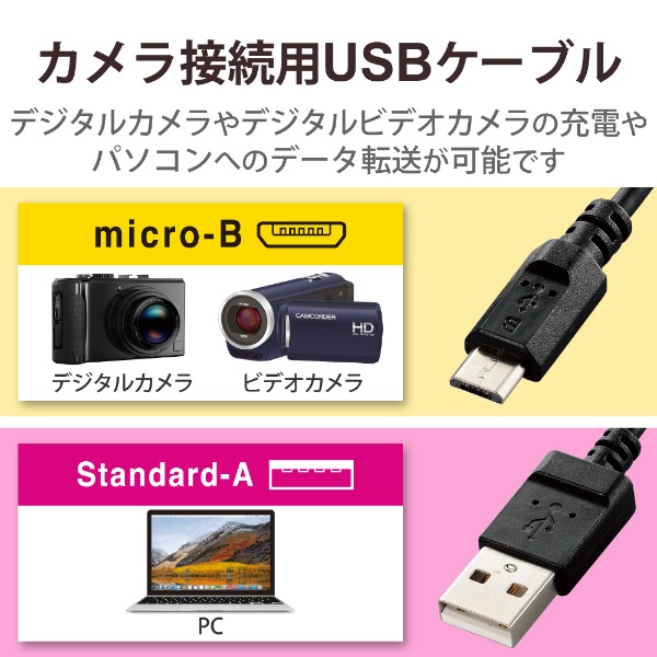 カメラ接続用USBケーブル(平型mini8pinタイプ)0.5m DGW