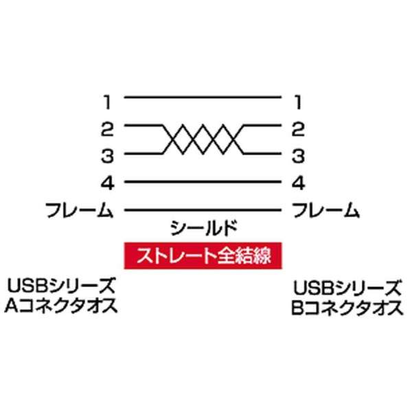 USB-A  USB-BP[u [3m /USB2.0] CgO[ KU20-3HK_6