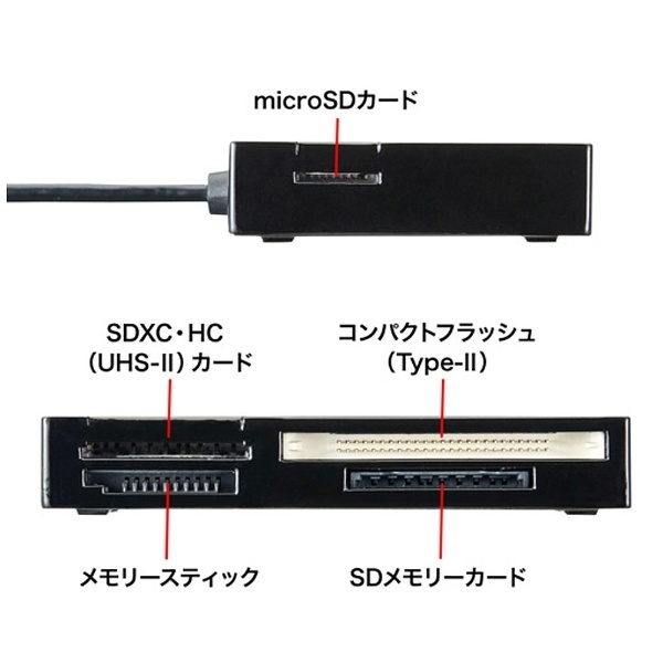 ADR-3ML35BK マルチカードリーダー ブラック [USB3.0] サンワサプライ｜SANWA SUPPLY 通販