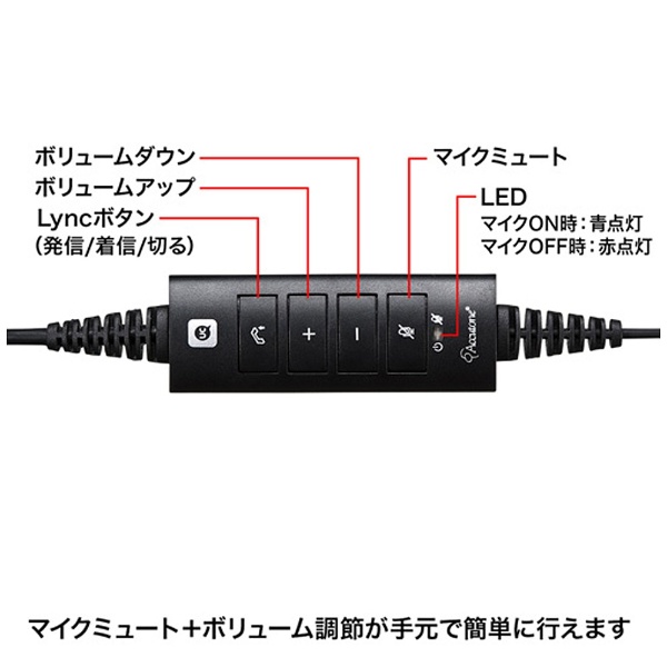 ヘッドセット ブラック MM-HSU03BK [USB /片耳 /ヘッドバンドタイプ 
