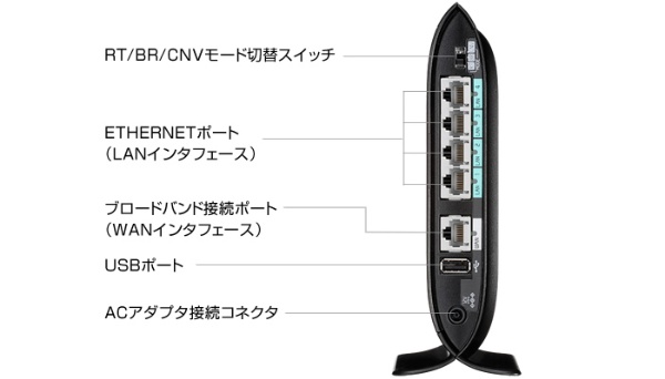 wifiルーター Aterm(エーターム) PA-WG2200HP/E NEC｜エヌイーシー
