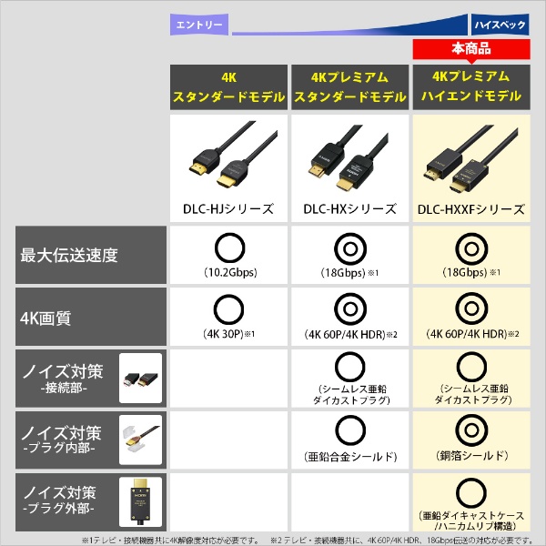 HDMIケーブル ブラック DLC-HX20XF [2m /HDMI⇔HDMI /スタンダード
