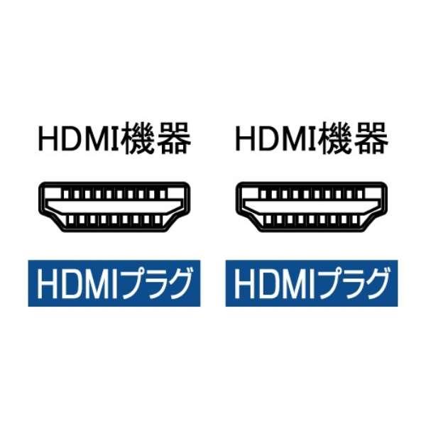 HDMIP[u Ainex ubN AMC-HD100V20 [10m /HDMIHDMI /X^_[h^Cv /C[TlbgΉ]_2
