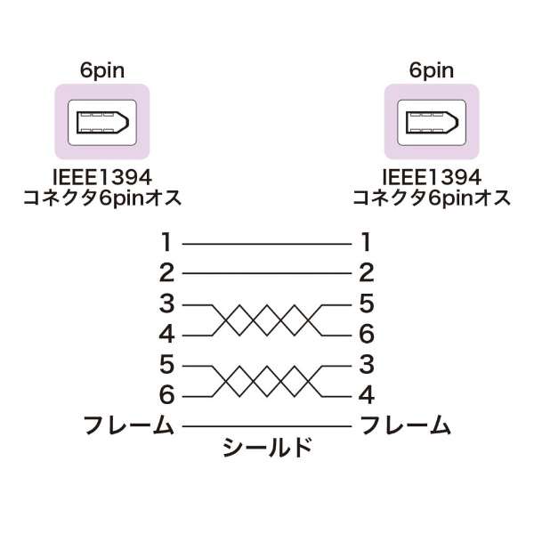 IEEE1394P[ui6pin-6pinE2mECgO[j KE-1394-2K_3