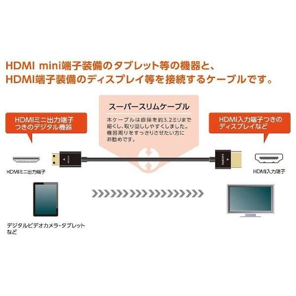 HDMIϊEvO ubN CAC-HD14SSM15BK [1.5m /HDMIminiHDMI /X^Cv /C[TlbgΉ]_3